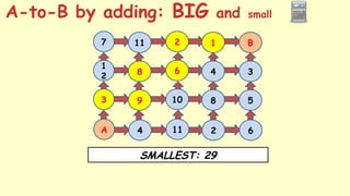 1
7
1
2
3
A
11
8
9
4
2
6
10
11
4
8
2
B
3
5
6
SMALLEST: 29
A-to-B by adding: BIG and small
 