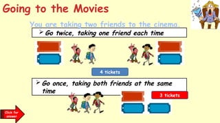  Go once, taking both friends at the same
time
 Go twice, taking one friend each time
Click for
answer
4 tickets
3 tickets
Going to the Movies
You are taking two friends to the cinema.
 