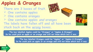 Click for
clues
The box labelled Apples could be “Oranges” or “Apples & Oranges”.
So he could pick an apple or an orange and still not know which box it was.
The box labelled Oranges could be “Apples” or “Apples & Oranges”.
So he could pick an apple or an orange and still not know which box it was.
There are 3 boxes of fruit.
 One contains apples
 One contains oranges
 One contains apples and oranges
The labels have fallen off and all have been
stuck back on the wrong boxes.
Apples & Oranges
 