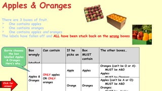 There are 3 boxes of fruit.
 One contains apples
 One contains oranges
 One contains apples and oranges
The labels have fallen off and ALL have been stuck back on the wrong boxes.
Box
wrongly
labelled
Can contain If he
picks an
Box
MUST
contain
The other boxes…
Apples &
Oranges
ONLY apples
OR ONLY
oranges
Apple Apples
Oranges (can’t be O or A):
MUST be A&O
Apples:
MUST be Oranges
Orange Oranges
Apples (can’t be A or O):
MUST be A&O
Oranges:
Click for
clues
Click for
answer
Barrie chooses
the box
labelled Apples
& Oranges.
Here’s why…
Apples & Oranges
 