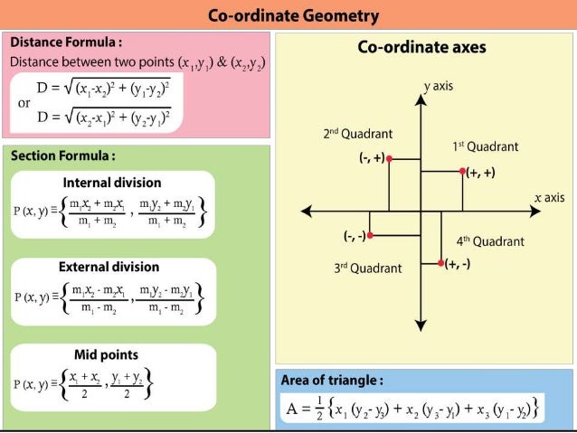 Math Formula Chart