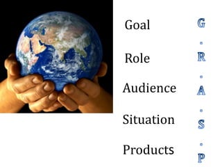 G.R.A.S.PGoalRoleAudienceSituationProducts