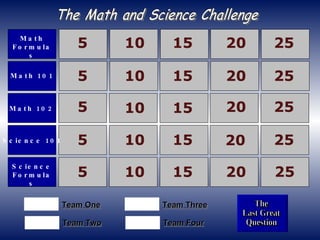 15 20 25 5 10 Math 102 Science 101 Math Formulas Math 101 Science Formulas 5 5 5 5 10 10 10 10 15 15 15 15 20 20 20 25 25 25 25 20 The Math and Science Challenge Team One Team Two Team Three Team Four The Last Great Question 