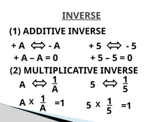 INVERSE
(1) ADDITIVE INVERSE
+ A – A = 0 + 5 – 5 = 0
(2) MULTIPLICATIVE INVERSE
A X 1
A
=1 5 X 1
5
=1
+ A - A + 5 - 5
A
1
A 5
1
5
 