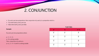 LOGICAL CONNETIVES USE DISCRETE MATHSMATICS ASSINGMENT | PPTX