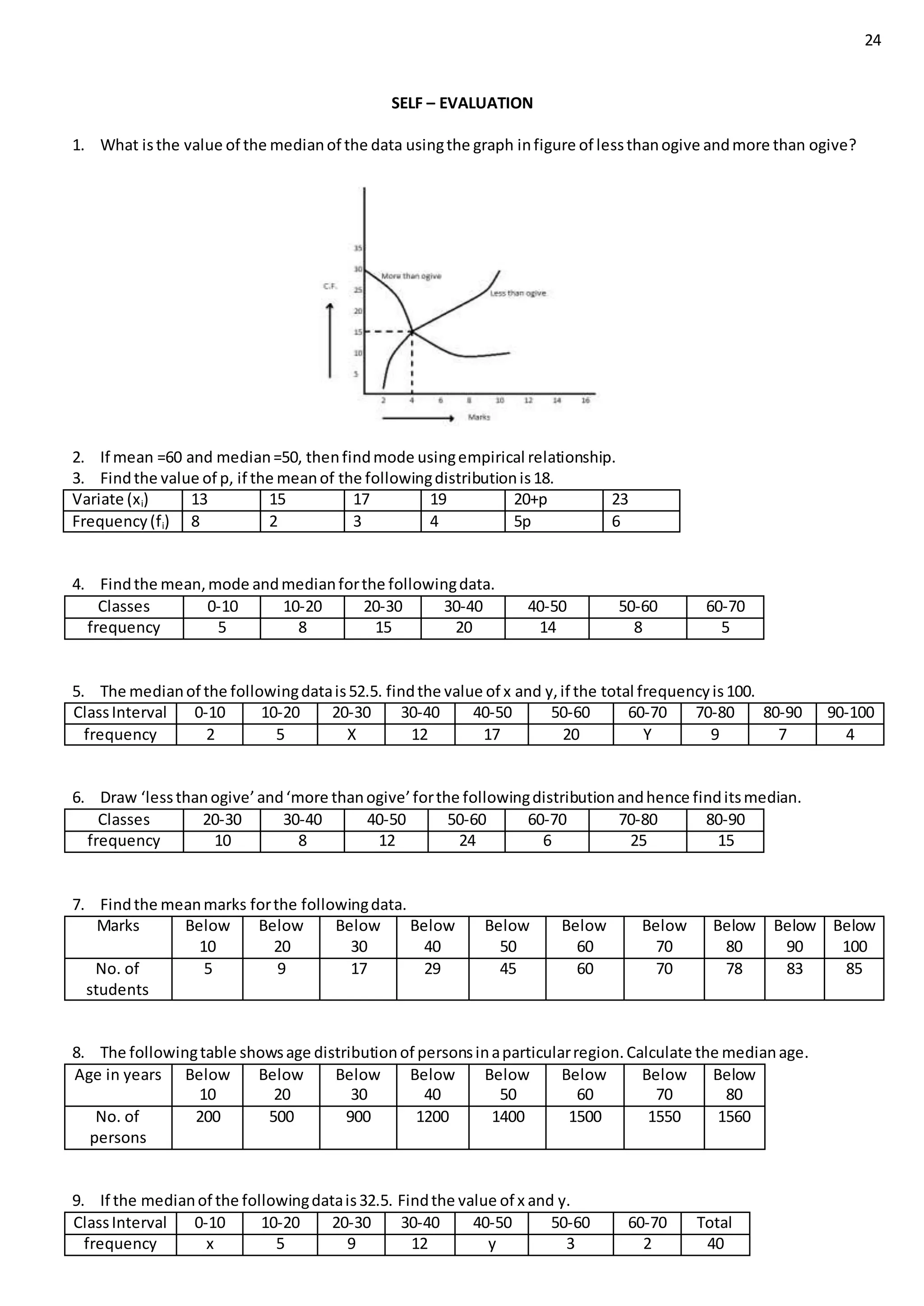 24
SELF – EVALUATION
1. What isthe value of the medianof the data usingthe graph infigure of lessthanogive andmore than ogive?
2. If mean =60 and median=50, thenfindmode usingempirical relationship.
3. Findthe value of p, if the meanof the followingdistributionis18.
Variate (xi) 13 15 17 19 20+p 23
Frequency(fi) 8 2 3 4 5p 6
4. Findthe mean,mode andmedianforthe followingdata.
Classes 0-10 10-20 20-30 30-40 40-50 50-60 60-70
frequency 5 8 15 20 14 8 5
5. The medianof the followingdatais52.5. findthe value of x and y,if the total frequencyis100.
ClassInterval 0-10 10-20 20-30 30-40 40-50 50-60 60-70 70-80 80-90 90-100
frequency 2 5 X 12 17 20 Y 9 7 4
6. Draw ‘lessthanogive’and‘more thanogive’forthe followingdistributionandhence finditsmedian.
Classes 20-30 30-40 40-50 50-60 60-70 70-80 80-90
frequency 10 8 12 24 6 25 15
7. Findthe meanmarks forthe followingdata.
Marks Below
10
Below
20
Below
30
Below
40
Below
50
Below
60
Below
70
Below
80
Below
90
Below
100
No. of
students
5 9 17 29 45 60 70 78 83 85
8. The followingtable showsage distributionof personsinaparticularregion.Calculate the medianage.
Age in years Below
10
Below
20
Below
30
Below
40
Below
50
Below
60
Below
70
Below
80
No. of
persons
200 500 900 1200 1400 1500 1550 1560
9. If the medianof the followingdatais32.5. Findthe value of x and y.
ClassInterval 0-10 10-20 20-30 30-40 40-50 50-60 60-70 Total
frequency x 5 9 12 y 3 2 40
 