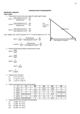 18
INTRODUCTION TO TRIGONOMETRY
IMPORTANT CONCEPTS
TAKE A LOOK:
1. Trigonometricratiosof anacute angle of a right angle triangle.
2. Relationshipbetweendifferenttrigonometricratios
3. TrigonometricIdentities.
(i) sin2
 + cos2
 =1
(ii) 1 + tan2
 = sec2

(iii) 1 +cot2
 = cosec2

4. TrigonometricRatiosof some specificangles.
 0o
30o
45o
60o
90o
sin  0 ½ 1/2 3/2 1
cos  1 3/2 1/2 1/2 0
tan  0 1/3 1 3 Not defined
cot  Not defined 3 1 1/3 0
sec  1 2/3 2 2 Not defined
cosec  Not defined 2 2 2/3 1
5. Trigonometricratiosof complementaryangles.
(i) sin(90o
- ) = cos 
(ii) cos (90o
- ) = sin 
(iii) tan (90o
- ) = cot 
(iv) cot (90o
- ) = tan 
Side
oppositeto
angle
Hypotenuse
Side adjacenttoangle 

AB
C
 