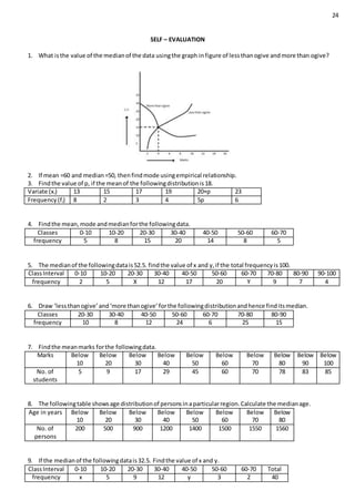 24
SELF – EVALUATION
1. What isthe value of the medianof the data usingthe graph infigure of lessthanogive andmore than ogive?
2. If mean =60 and median=50, thenfindmode usingempirical relationship.
3. Findthe value of p, if the meanof the followingdistributionis18.
Variate (xi) 13 15 17 19 20+p 23
Frequency(fi) 8 2 3 4 5p 6
4. Findthe mean,mode andmedianforthe followingdata.
Classes 0-10 10-20 20-30 30-40 40-50 50-60 60-70
frequency 5 8 15 20 14 8 5
5. The medianof the followingdatais52.5. findthe value of x and y,if the total frequencyis100.
ClassInterval 0-10 10-20 20-30 30-40 40-50 50-60 60-70 70-80 80-90 90-100
frequency 2 5 X 12 17 20 Y 9 7 4
6. Draw ‘lessthanogive’and‘more thanogive’forthe followingdistributionandhence finditsmedian.
Classes 20-30 30-40 40-50 50-60 60-70 70-80 80-90
frequency 10 8 12 24 6 25 15
7. Findthe meanmarks forthe followingdata.
Marks Below
10
Below
20
Below
30
Below
40
Below
50
Below
60
Below
70
Below
80
Below
90
Below
100
No. of
students
5 9 17 29 45 60 70 78 83 85
8. The followingtable showsage distributionof personsinaparticularregion.Calculate the medianage.
Age in years Below
10
Below
20
Below
30
Below
40
Below
50
Below
60
Below
70
Below
80
No. of
persons
200 500 900 1200 1400 1500 1550 1560
9. If the medianof the followingdatais32.5. Findthe value of x and y.
ClassInterval 0-10 10-20 20-30 30-40 40-50 50-60 60-70 Total
frequency x 5 9 12 y 3 2 40
 