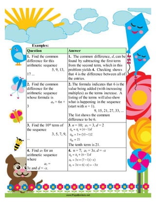 Examples:
Question Answer
1. Find the common
difference for this
arithmetic sequence
5, 9, 13,
17 ...
1. The common difference, d, can be
found by subtracting the first term
from the second term, which in this
problem yields 4. Checking shows
that 4 is the difference between all of
the entries.
2. Find the common
difference for the
arithmetic sequence
whose formula is
an = 6n +
3
2. The formula indicates that 6 is the
value being added (with increasing
multiples) as the terms increase. A
listing of the terms will also show
what is happening in the sequence
(start with n = 1).
9, 15, 21, 27, 33, ...
The list shows the common
difference to be 6.
3. Find the 10th term of
the sequence
3, 5, 7, 9,
...
3. n = 10; a1 = 3, d = 2
The tenth term is 21.
4. Find a7 for an
arithmetic sequence
where
a1 =
3x and d = -x.
4. n = 7; a1 = 3x, d = -x
 