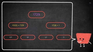 16
1729
1728 + 1
1000 + 729
10³ 9³ 12³ 1³
 