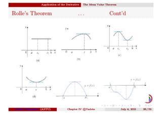 maths derivative.pdf