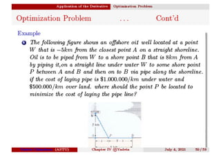 maths derivative.pdf
