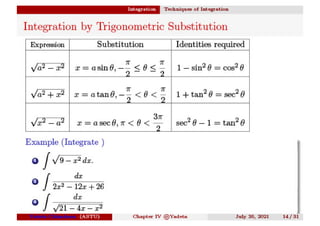maths derivative.pdf