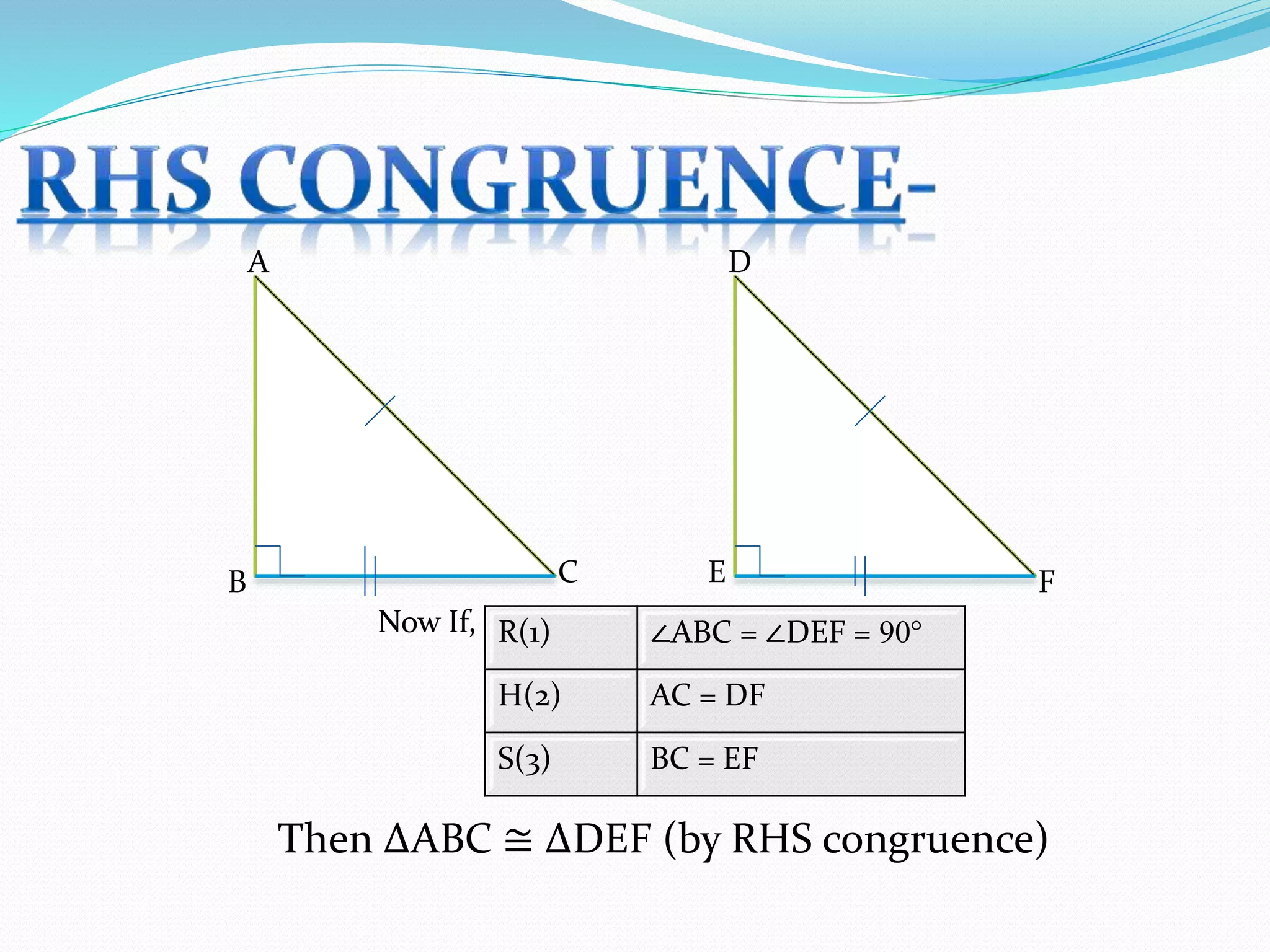 Now If, R(1) ∠ABC = ∠DEF = 90°
H(2) AC = DF
S(3) BC = EF
A
B C
D
E F
Then ∆ABC ≅ ∆DEF (by RHS congruence)
 