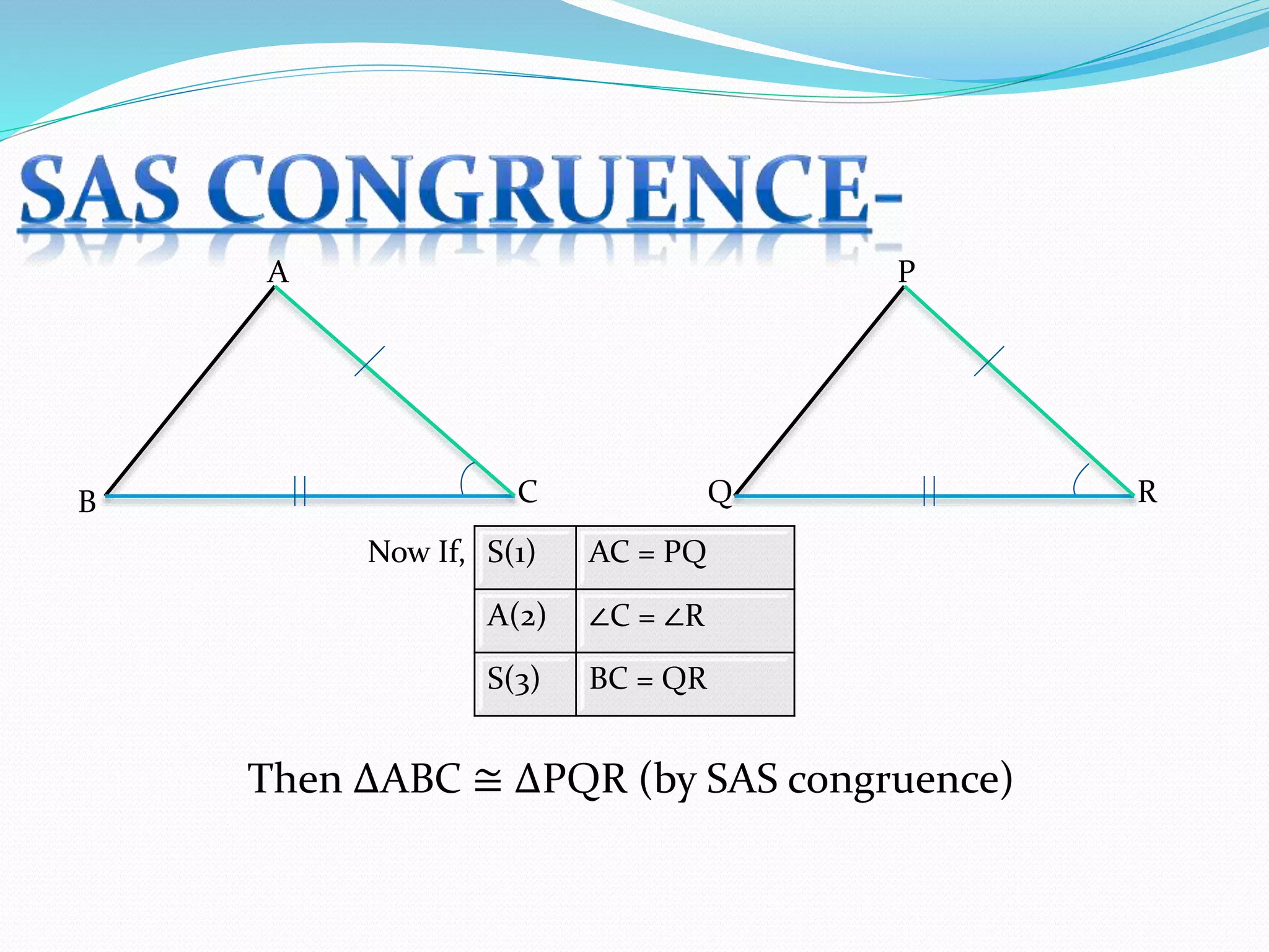 A
B C
P
Q R
S(1) AC = PQ
A(2) ∠C = ∠R
S(3) BC = QR
Now If,
Then ∆ABC ≅ ∆PQR (by SAS congruence)
 