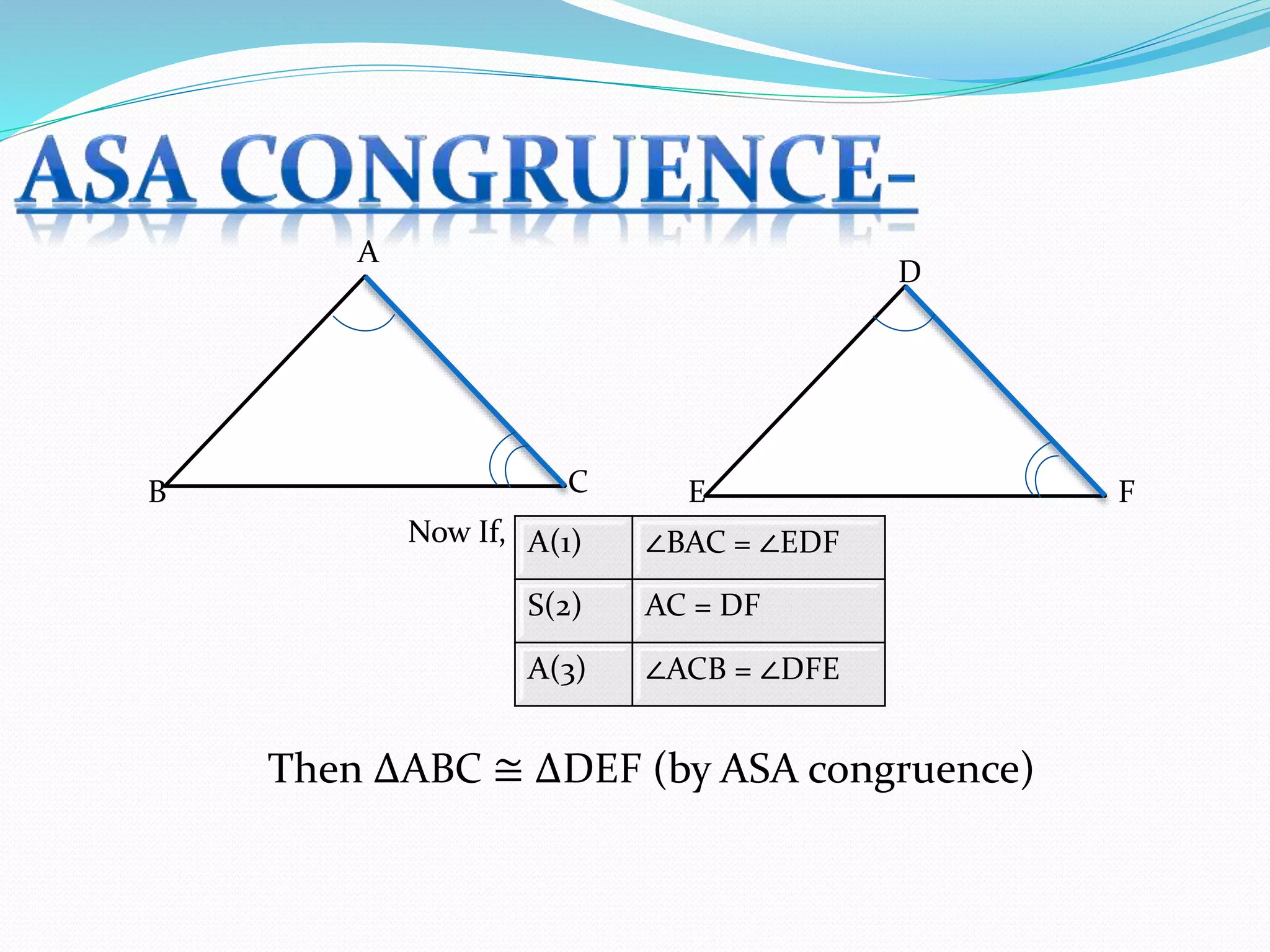 A
B C
D
E F
Now If, A(1) ∠BAC = ∠EDF
S(2) AC = DF
A(3) ∠ACB = ∠DFE
Then ∆ABC ≅ ∆DEF (by ASA congruence)
 