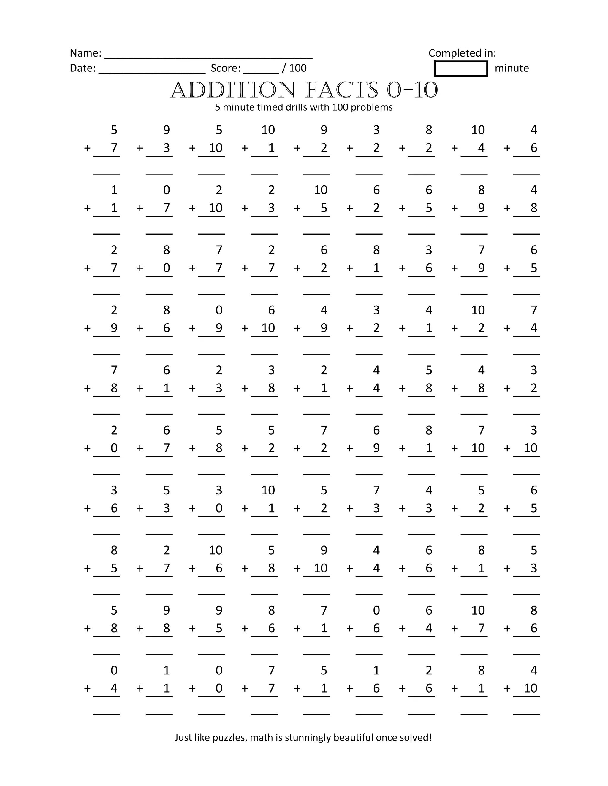 Name: ___________________________________ Completed in:
Date: __________________ Score: ______ / 100 minute
5 9 5 10 9 3 8 10 4
+ 7 + 3 + 10 + 1 + 2 + 2 + 2 + 4 + 6
1 0 2 2 10 6 6 8 4
+ 1 + 7 + 10 + 3 + 5 + 2 + 5 + 9 + 8
2 8 7 2 6 8 3 7 6
+ 7 + 0 + 7 + 7 + 2 + 1 + 6 + 9 + 5
2 8 0 6 4 3 4 10 7
+ 9 + 6 + 9 + 10 + 9 + 2 + 1 + 2 + 4
7 6 2 3 2 4 5 4 3
+ 8 + 1 + 3 + 8 + 1 + 4 + 8 + 8 + 2
2 6 5 5 7 6 8 7 3
+ 0 + 7 + 8 + 2 + 2 + 9 + 1 + 10 + 10
3 5 3 10 5 7 4 5 6
+ 6 + 3 + 0 + 1 + 2 + 3 + 3 + 2 + 5
8 2 10 5 9 4 6 8 5
+ 5 + 7 + 6 + 8 + 10 + 4 + 6 + 1 + 3
5 9 9 8 7 0 6 10 8
+ 8 + 8 + 5 + 6 + 1 + 6 + 4 + 7 + 6
0 1 0 7 5 1 2 8 4
+ 4 + 1 + 0 + 7 + 1 + 6 + 6 + 1 + 10
ADDITION FACTS 0-10
5 minute timed drills with 100 problems
Just like puzzles, math is stunningly beautiful once solved!
 
