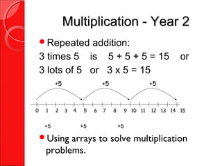 Year 2 Math Slideshow KS1 Maths evening 2017 | PPT