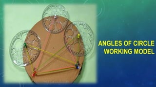 ANGLES OF CIRCLE
WORKING MODEL
 