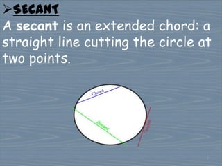  TANGENT OF A CIRICLE