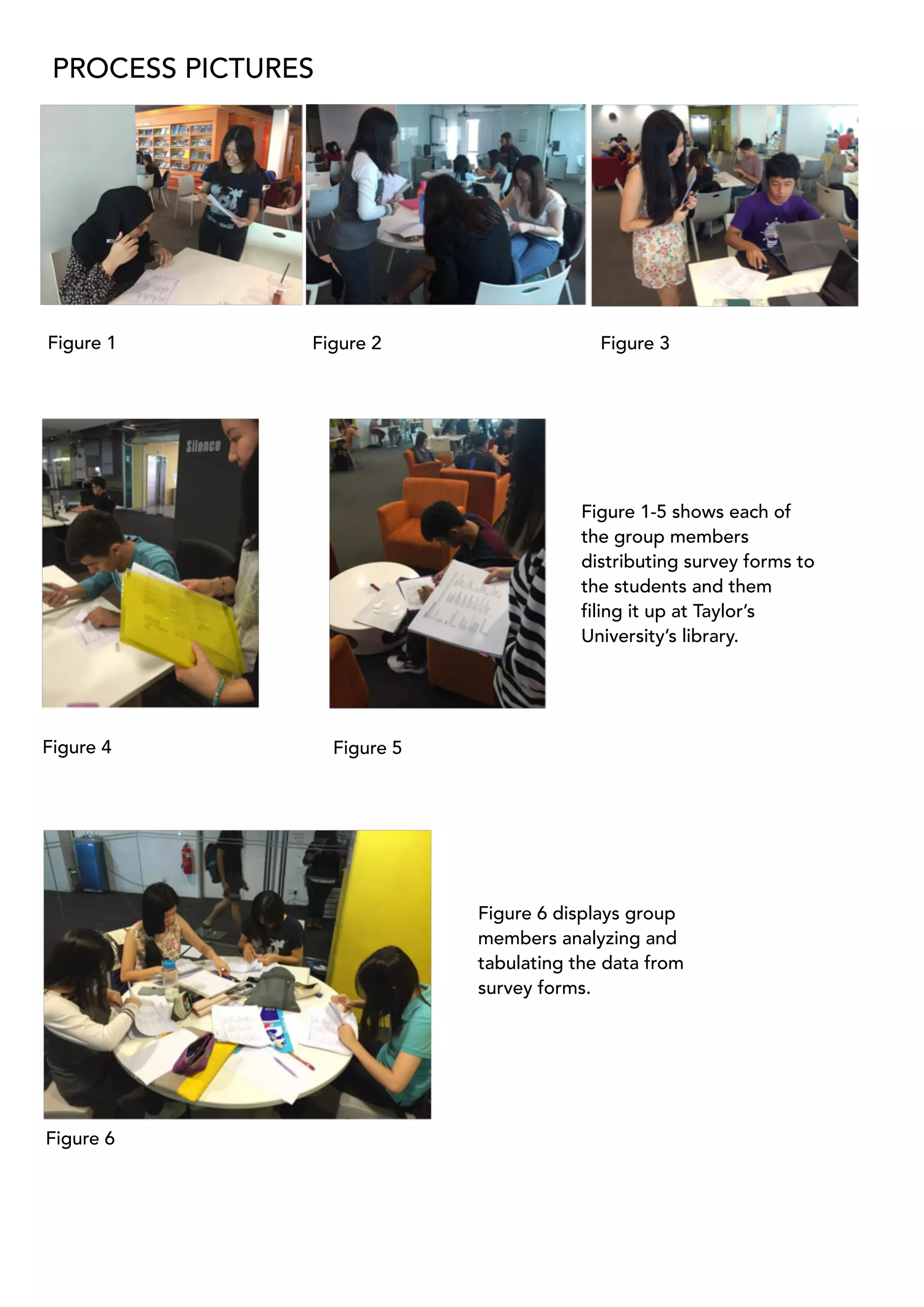 PROCESS PICTURES
Figure 1 Figure 2 Figure 3
Figure 4 Figure 5
Figure 6
Figure 1-5 shows each of
the group members
distributing survey forms to
the students and them
filing it up at Taylor’s
University’s library.
Figure 6 displays group
members analyzing and
tabulating the data from
survey forms.
 