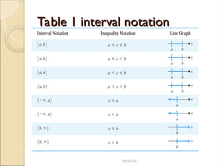 Mathematics for Management ptt-1.power point | PPT