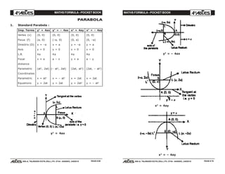 MATHS FORMULA - POCKET BOOK MATHS FORMULA - POCKET BOOK
E D U C A T I O N S
, 608-A, TALWANDI KOTA (RAJ.) Ph. 0744 - 6450883, 2405510
E D U C A T I O N S
, 608-A, TALWANDI KOTA (RAJ.) Ph. 0744 - 6450883, 2405510
PARABOLA
1. Standard Parabola :
Imp. Terms y2
= 4ax y2
= – 4ax x2
= 4ay x2
= – 4ay
Vertex (v) (0, 0) (0, 0) (0, 0) (0, 0)
Focus (f) (a, 0) (–a, 0) (0, a) (0, –a)
Directrix (D) x = –a x = a y = –a y = a
Axis y = 0 y = 0 x = 0 x = 0
L.R. 4a 4a 4a 4a
Focal x + a a – x y + a a – y
distance
Parametric (at2
, 2at) (– at2
, 2at) (2at, at2
) (2at, – at2
)
Coordinates
Parametric x = at2
x = – at2
x = 2at x = 2at
Equations y = 2at y = 2at y = 2at2
y = – at2
y2
= 4ax
y2
= – 4ax
x2
= 4ay
x2
= – 4ay
PAGE # 69 PAGE # 70
 
