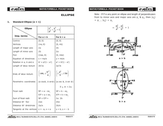 MATHS FORMULA - POCKET BOOK MATHS FORMULA - POCKET BOOK
E D U C A T I O N S
, 608-A, TALWANDI KOTA (RAJ.) Ph. 0744 - 6450883, 2405510
E D U C A T I O N S
, 608-A, TALWANDI KOTA (RAJ.) Ph. 0744 - 6450883, 2405510
ELLIPSE
1. Standard Ellipse (e < 1)
x
a
y
b
2
2
2
2
1+ =
RS|
T|
UV|
W|
For a > b For b > a
Centre (0, 0) (0, 0)
Vertices (±a, 0) (0, ±b)
Length of major axis 2a 2b
Length of minor axis 2b 2a
Foci (±ae, 0) (0, ±be)
Equation of directrices x = ±a/e y = ±b/e
Relation in a, b and e b2
= a2
(1 – e2
) a2
= b2
(1 – e2
)
Length of latus rectum 2b2
/a 2a2
/b
Ends of latus rectum ± ±
F
HG
I
KJae
b
a
,
2
± ±
F
HG
I
KJa
b
be
2
,
Parametric coordinates (a cos φ , b sin φ ) (a cos φ , b sin φ )
0 ≤ φ < 2 π
Focal radii SP = a – ex1
SP = b – ey1
S'P = a + ex1
S'P = b + ey1
Sum of focal radii SP + S'P = 2a 2b
Distance btn
foci 2ae 2be
Distance btn
directrices 2a/e 2b/e
Tangents at the vertices x = –a, x = a y = b, y = – b
Note : If P is any point on ellipse and length of perpendiculars
from to minor axis and major axis are p1
& p2
, then |xp
|
= p1
, |yp
| = p2
⇒
p
a
p
b
1
2
2
2
2
2
+ = 1
a > b
b > a
PAGE # 77 PAGE # 78
Imp. terms
Ellipse
 