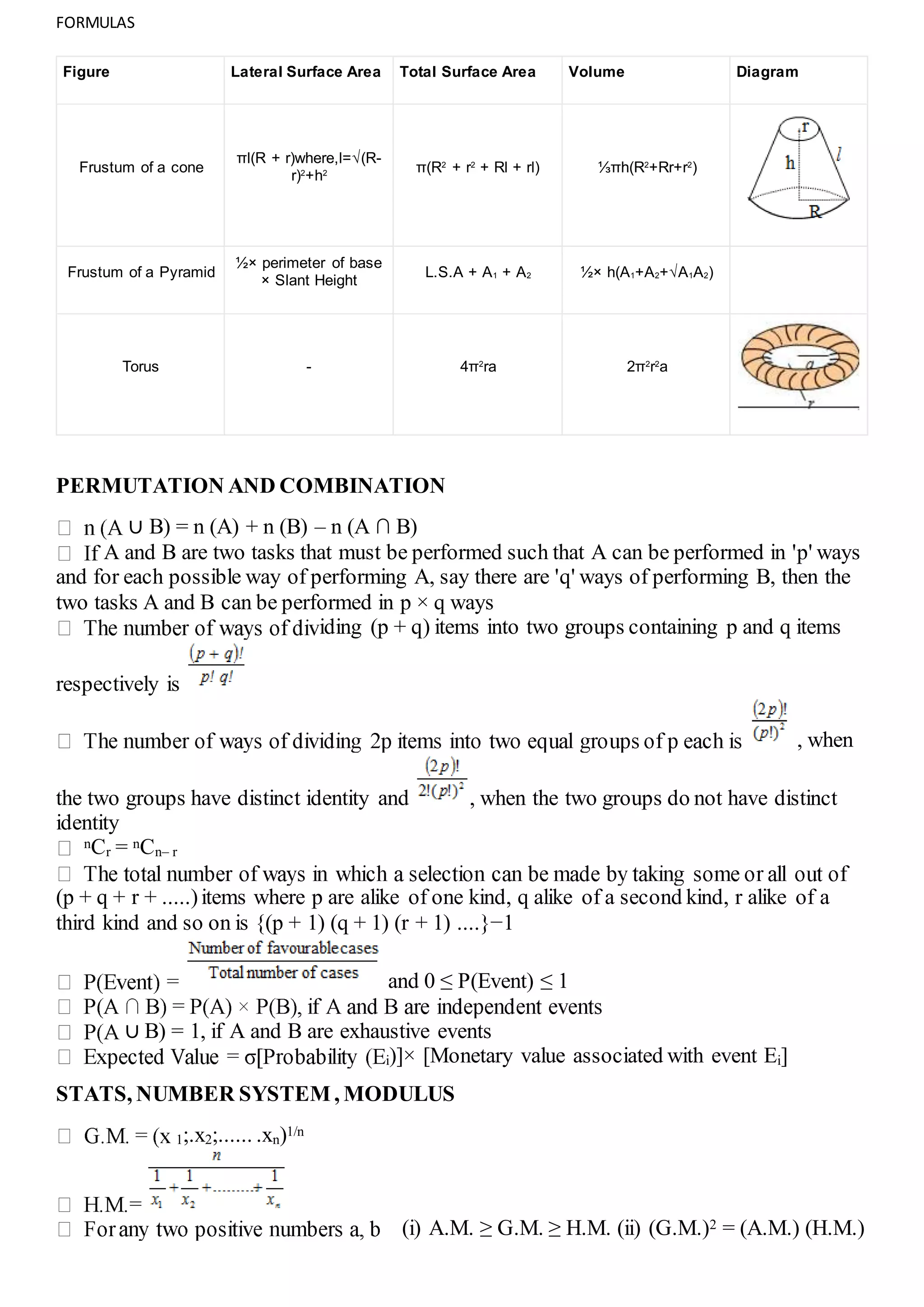 FORMULAS
Figure Lateral Surface Area Total Surface Area Volume Diagram
Frustum of a cone
πl(R + r)where,l=√(R-
r)2
+h2 π(R2
+ r2
+ Rl + rl) ⅓πh(R2
+Rr+r2
)
Frustum of a Pyramid
½× perimeter of base
× Slant Height
L.S.A + A1 + A2 ½× h(A1+A2+√A1A2)
Torus - 4π2
ra 2π2
r2
a
PERMUTATION AND COMBINATION
∪ B) = n (A) + n (B) – n (A ∩ B)
A and B are two tasks that must be performed such that A can be performed in 'p' ways
and for each possible way of performing A, say there are 'q' ways of performing B, then the
two tasks A and B can be performed in p × q ways
iding (p + q) items into two groups containing p and q items
respectively is
, when
the two groups have distinct identity and , when the two groups do not have distinct
identity
nCr = nCn– r
(p + q + r + .....)items where p are alike of one kind, q alike of a second kind, r alike of a
third kind and so on is {(p + 1) (q + 1) (r + 1) ....}−1
and 0 ≤ P(Event) ≤ 1
∪ B) = 1, if A and B are exhaustive events
i)]× [Monetary value associated with event Ei]
STATS, NUMBER SYSTEM , MODULUS
1;.x2;...... .xn)1/n
(i) A.M. ≥ G.M. ≥ H.M. (ii) (G.M.)2 = (A.M.) (H.M.)
 