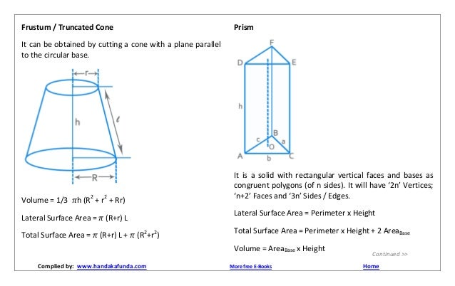 Maths formulas & fundas