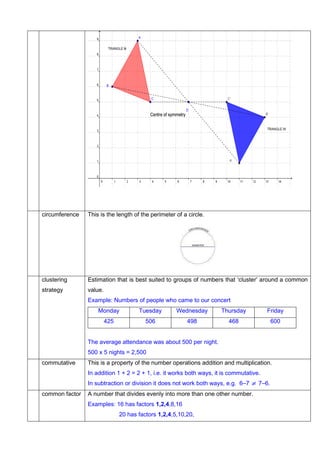 circumference This is the length of the perimeter of a circle. 
clustering 
strategy 
Estimation that is best suited to gr...