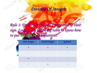 follDivision Of Integers
Rule 1: Divide the integers irrespective of their
sign. Look at the following table to know how
to put the sign in the quotient.
First Integer Second Integer Quotient
+ + +
- - -
+ - -
- + -
 