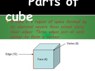  A cube is a region of space formed by
six identical square faces joined along
their edges. Three edges join at each
corner to form a vertex.
 