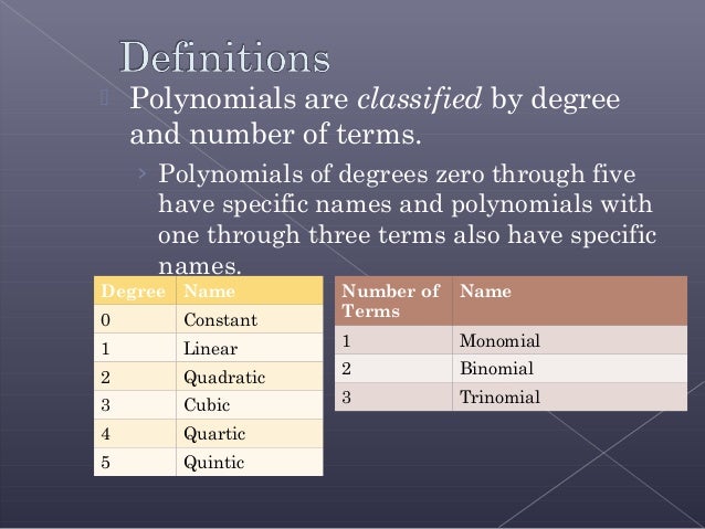 polynomials degree of a monomial