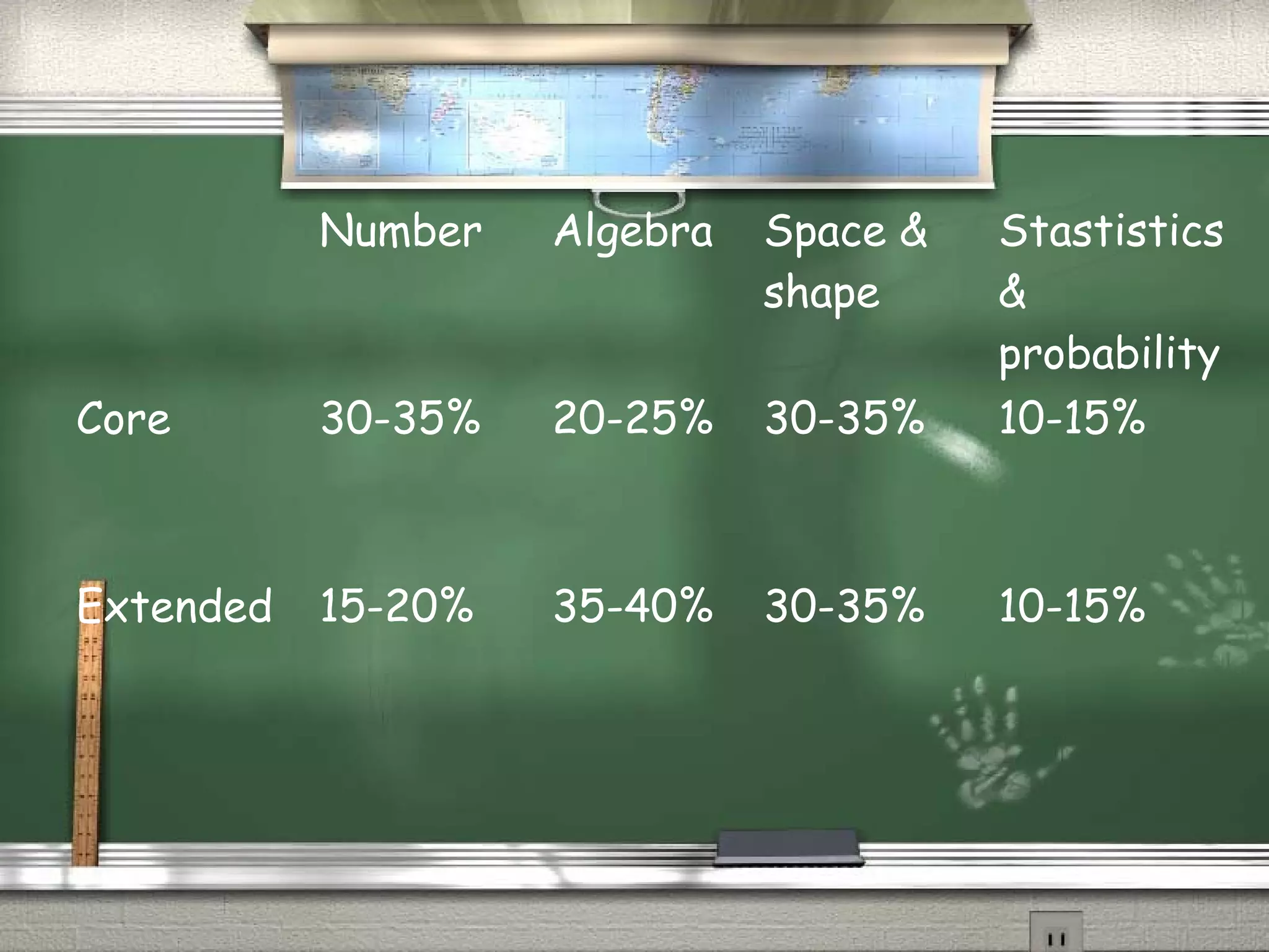 Maths igcse 2013 ppt