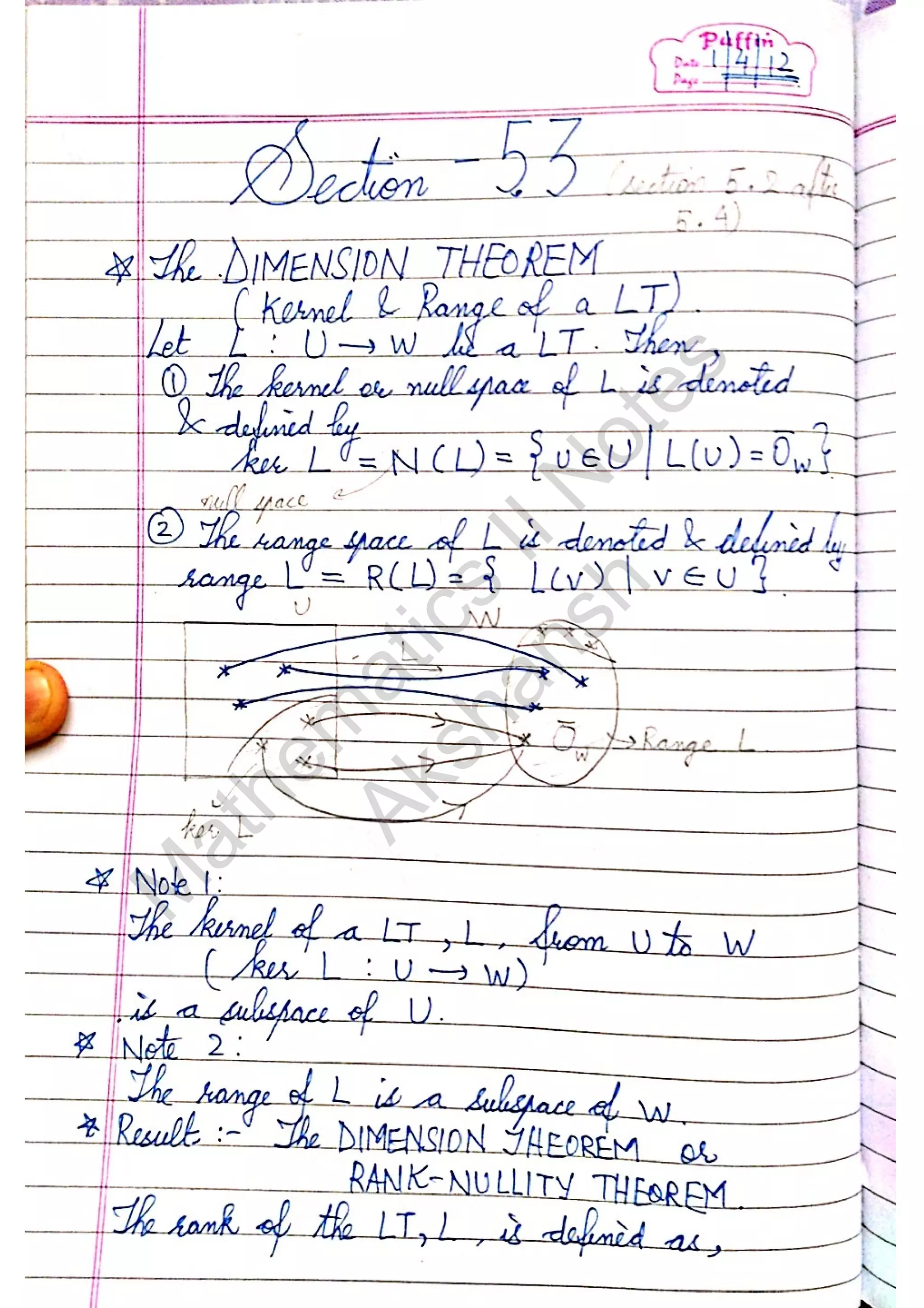 M
athem
atics
IIN
otes
Akshansh
 