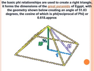 Mathematics in architecture | PPT