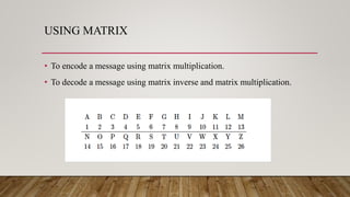 Maths in Cryptography final.pptx | Technology & Computing