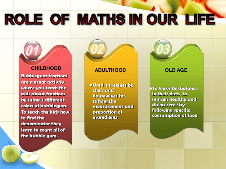 Balanced Diet Pyramid Images Math