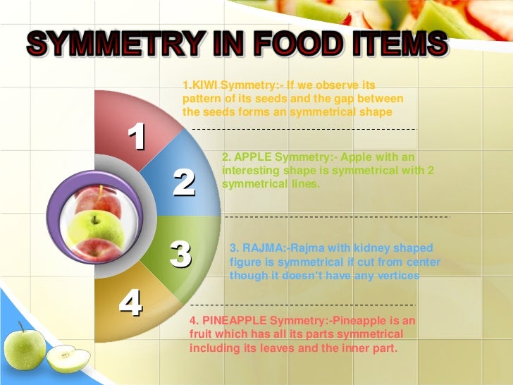 maths in food lines of symmetry ppt