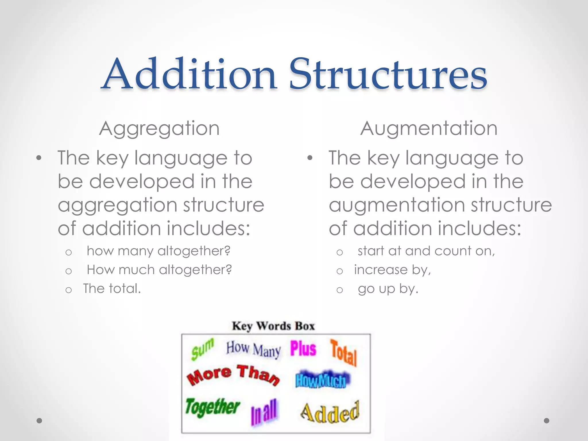 Addition Structures
Aggregation Augmentation
• The key language to
be developed in the
aggregation structure
of addition includes:
o how many altogether?
o How much altogether?
o The total.
• The key language to
be developed in the
augmentation structure
of addition includes:
o start at and count on,
o increase by,
o go up by.
 