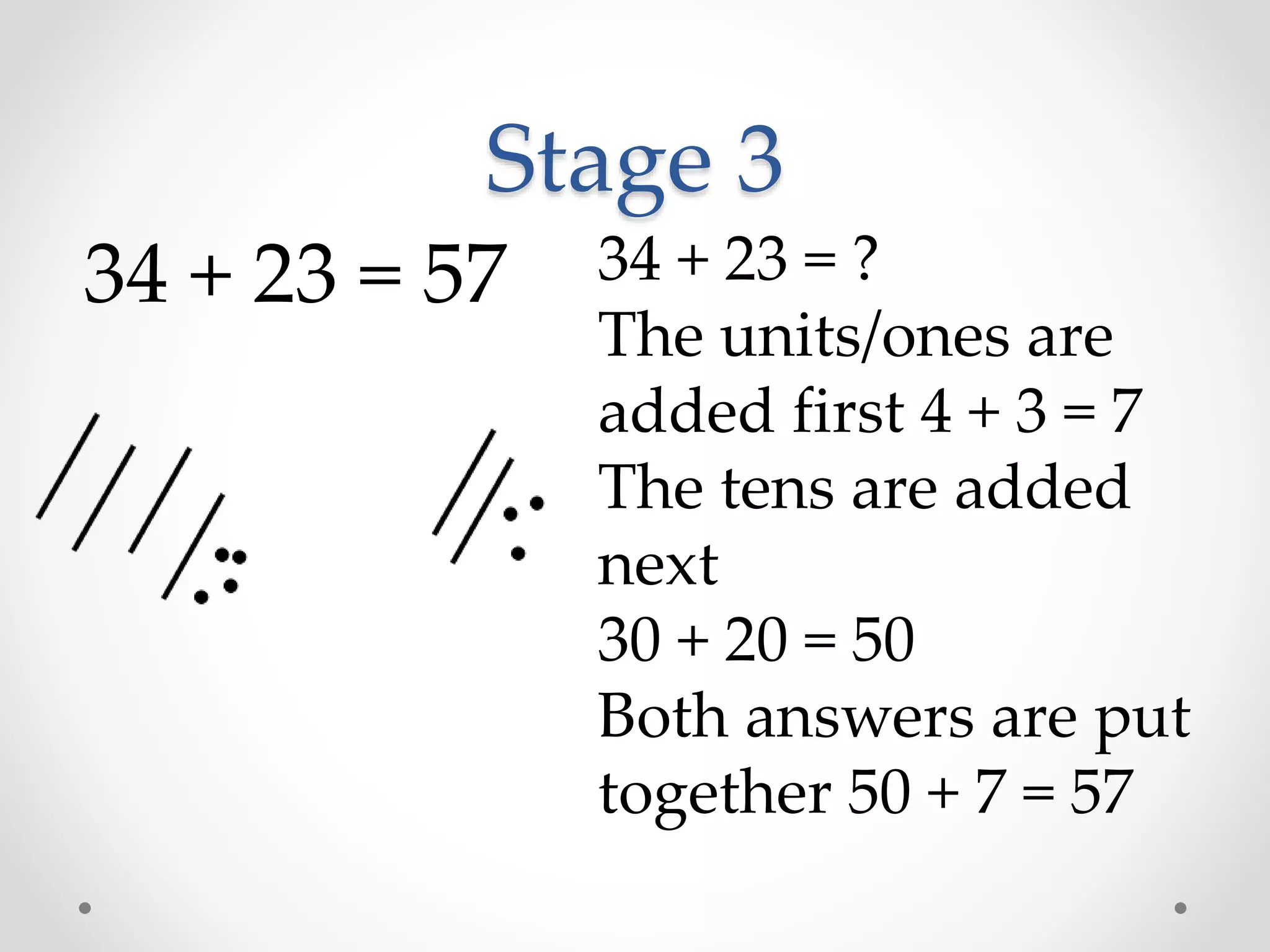 Stage 3
34 + 23 = 57 34 + 23 = ?
The units/ones are
added first 4 + 3 = 7
The tens are added
next
30 + 20 = 50
Both answers are put
together 50 + 7 = 57
 