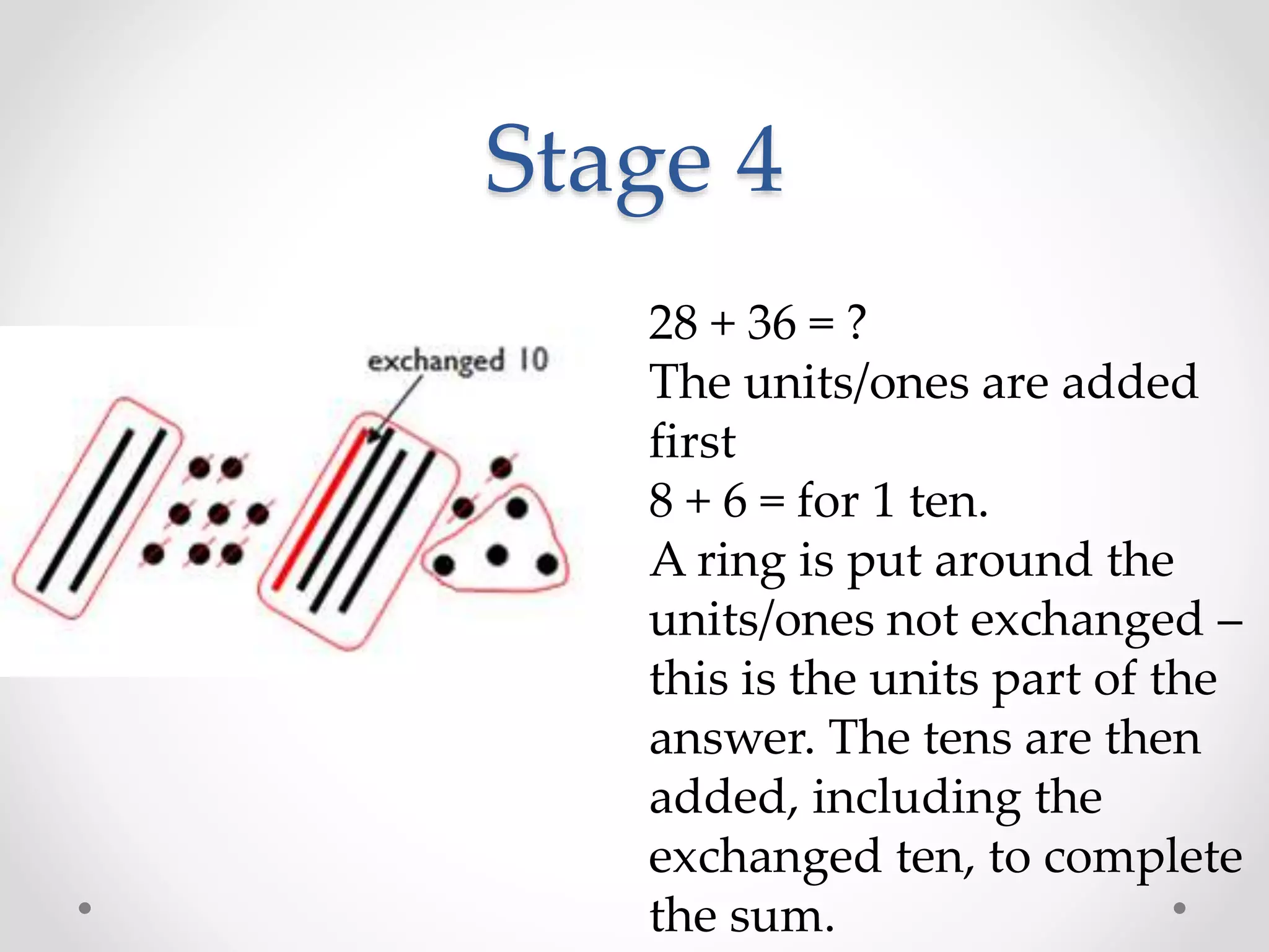 Stage 4
28 + 36 = ?
The units/ones are added
first
8 + 6 = for 1 ten.
A ring is put around the
units/ones not exchanged –
this is the units part of the
answer. The tens are then
added, including the
exchanged ten, to complete
the sum.
 