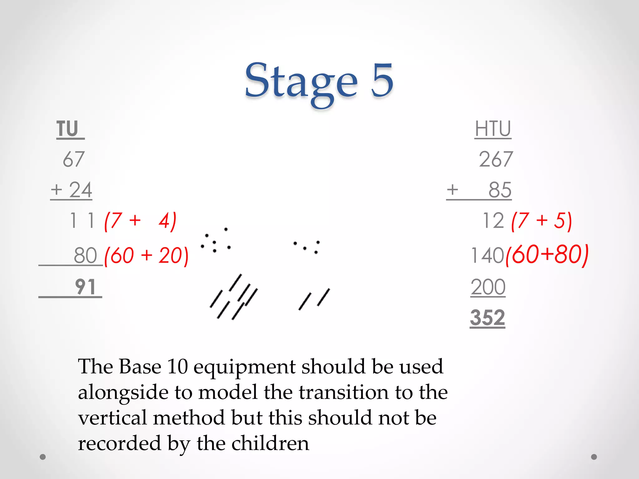 Stage 5
TU HTU
67 267
+ 24 + 85
1 1 (7 + 4) 12 (7 + 5)
80 (60 + 20) 140(60+80)
91 200
352
The Base 10 equipment should be used
alongside to model the transition to the
vertical method but this should not be
recorded by the children
 