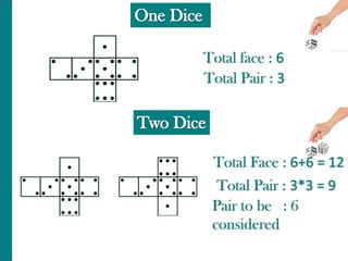 One Dice Total face : 6Total Pair : 3Two DiceTotal Face : 6+6 = 12 Total Pair : 3*3 = 9Pair to be   : 6considered