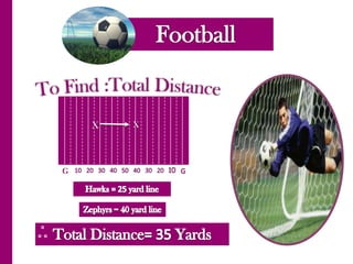 Football Solution: Distance from hawks’ 25 to 50 yard line = 50-25 =25 Distance from zephyrs’ 40 to 50 yard line = 50-40=10 Total distance = 25+10 yardsTo Find :Total DistanceXXZephyrsG1040203010G50403020Hawks = 25 yard lineZephyrs = 40 yard lineTotal Distance= 35 Yards