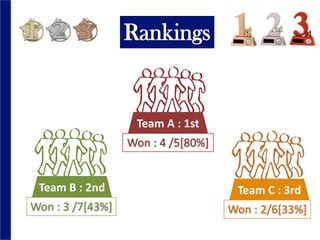 Baseball Batting average [B]=Total Number of Hits [h]                                      Total Times at Bat [a]                                        Date : 13th nov,2006.