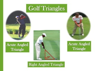 Golf TrianglesAcute Angled TriangleAcute Angled Triangle90⁰Right Angled Triangle