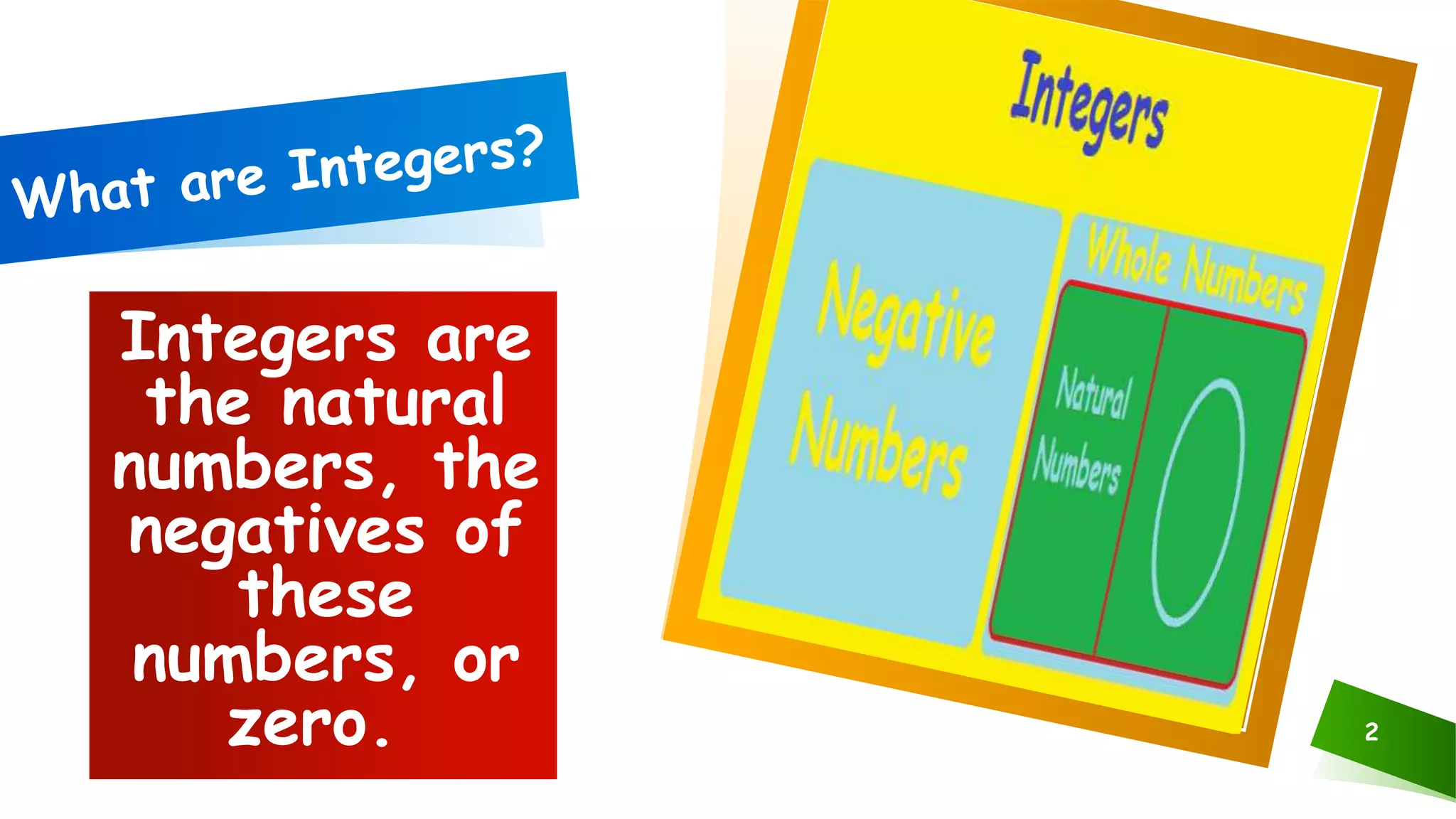 Integers PPT | PPTX