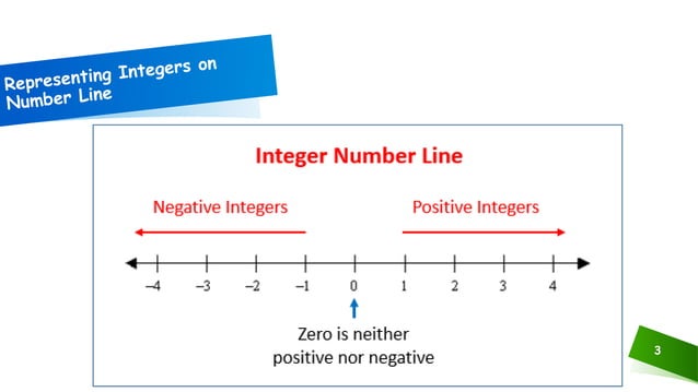Integers PPT | PPTX